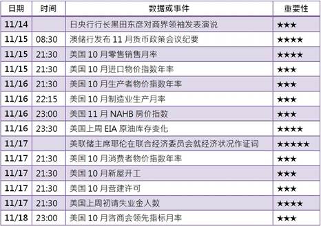 [KVB分析]：特朗普重挫黄金，耶伦本周将补刀！