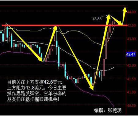 张菀玥：8.12原油沥青多单暴赚2美元及空单解套，白银区间盘整