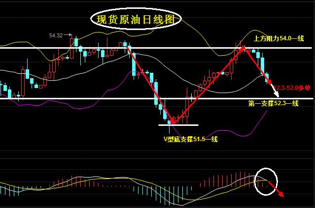 Followme阳线,实体,止损,祈辉星,操作,林带