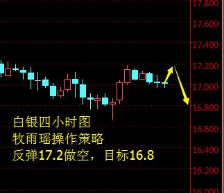 牧雨瑶：IEA利空减产何时成真 白银17震荡高空