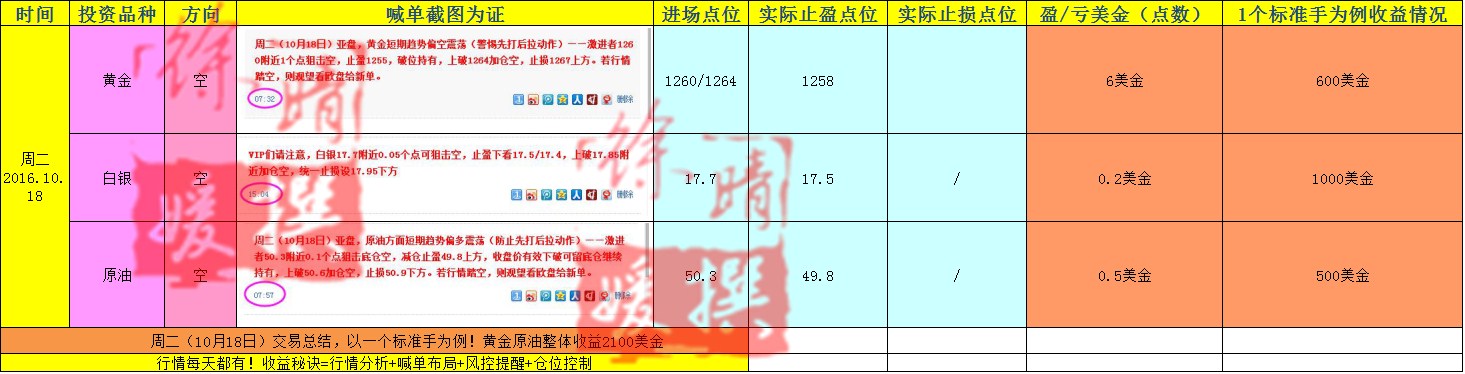 【徐晴媛】10月21日当周喊单交易盈亏实盘记录大公开!