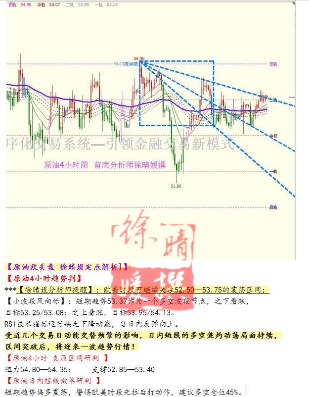 【徐晴媛】2月21日欧盘 国际现货黄金白银美原油操作建议