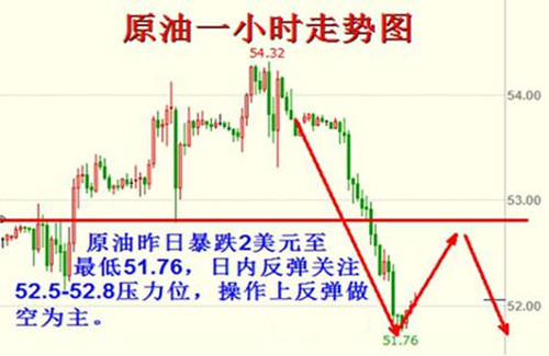 段浩雨：特朗普上台或对油市有什么影响？晚间原油白银操作建议