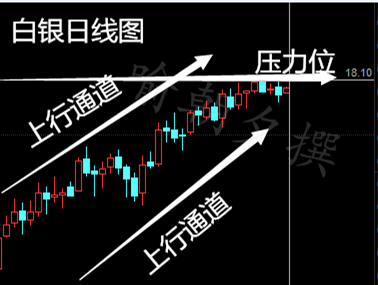 喻朝夕：2.22原油为何暴涨暴跌？白银多空博弈后势分析