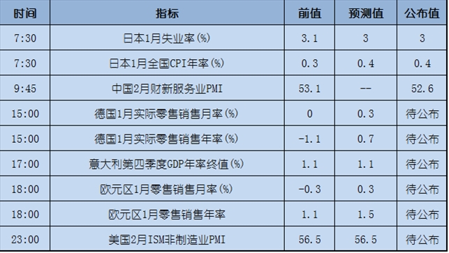 今日重点:加息预期翻倍,且看明日耶伦表态