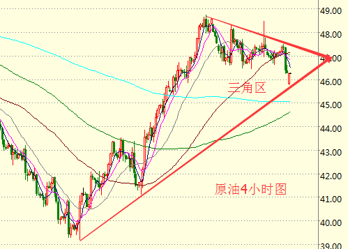 王易耀:8.31月线收官非农将至,ADP吹响首战号角!