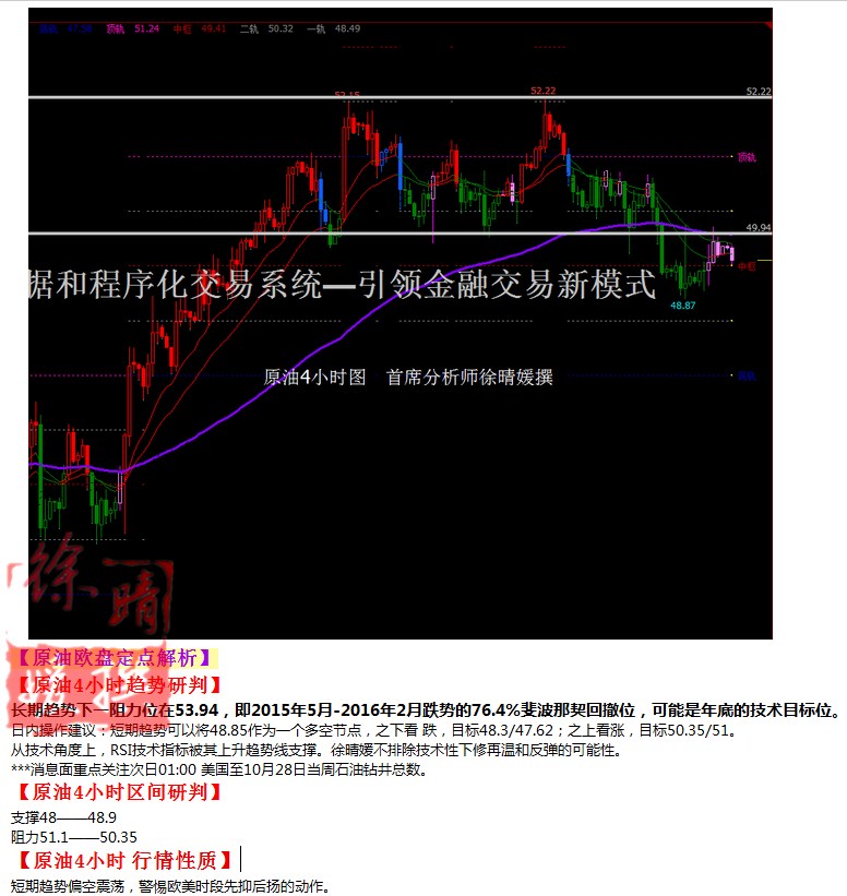 【徐晴媛】10月28日操作建议—黄金原油欧盘定点解读