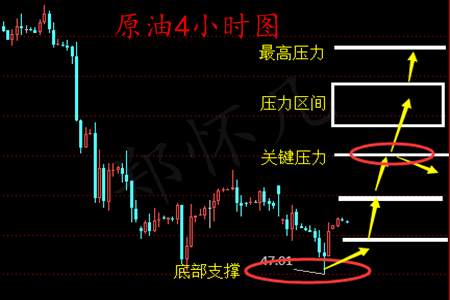 Followme原油,破位,怀凡,黄金,止损,回落