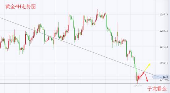 子龙霸金：12.8年尾非农来袭，黄金.原油亚欧盘布局及晚间预测