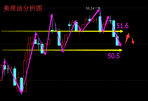 慕天泽：油是怎么了？待EIA的唤醒！