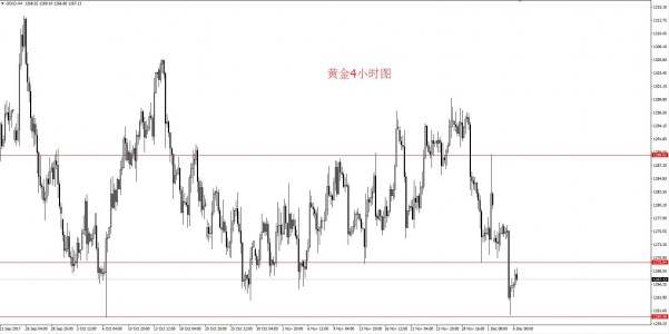 Followme金价,耶路撒冷,下轨,黄金,以色列,现货