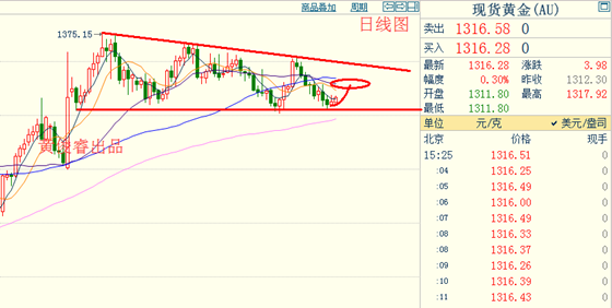 黄俊睿:美联储加息预期下降 黄金白银或趁机走强