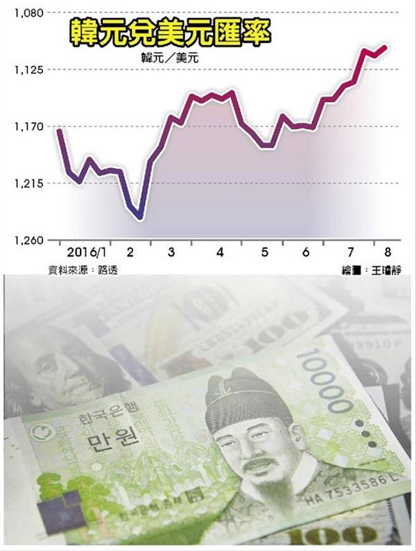标普上调韩国主权信用评级至AA 系史上首次