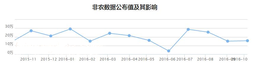 万凯梓:美国大选尘埃未定,超级非农引领金银