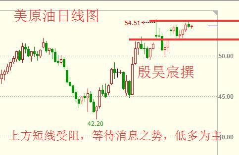 殷昊宸：API利空页岩油借机OPEC 原油探底回升上涨乏力