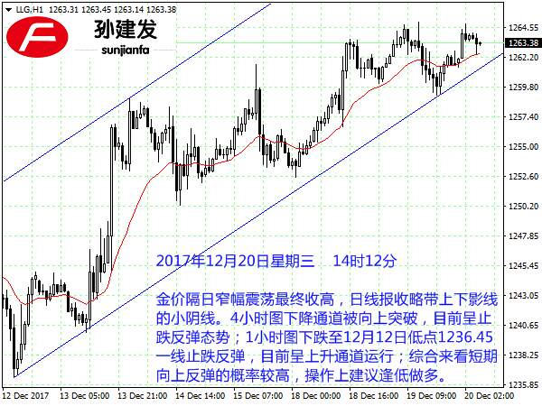 Followme止损,止跌,目标,建议,小时,操作