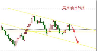 清源鸣金:9.24-9.25加息冻产都不可靠,原油沥青白银下周看法