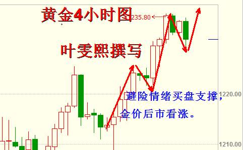 Followme金价,特朗普,黄金,现货,叶雯熙,触及