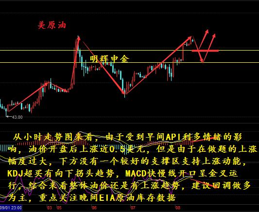 明辉申金：9.8一山难容二虎  晚间油、天双EIA多空厮杀必将是一场恶战