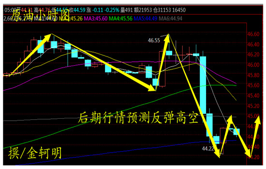 金轲明:9,24周评原油沥青别赚钱你为何亏钱及后期走势(附解套)