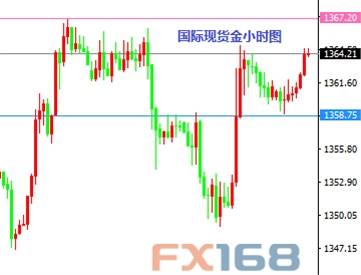 8月5日交易推荐之以小博大：英镑与黄金