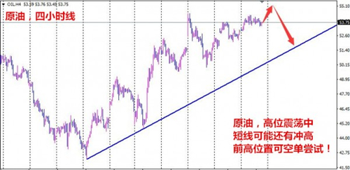 夏钧姗:1.2减产计划VS政治风险,谁将主导油价?原油周二走势分析