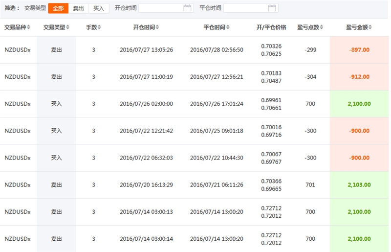 谭谈外汇:9月12日优秀交易员推荐(第三期)。