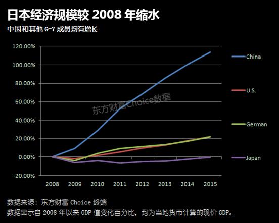 G7东道主后院起火 全球格局沧海桑田