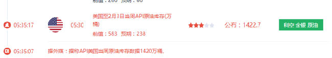 段晨恩:2.8早评API利空油大幅下跌,后市原油操作建议