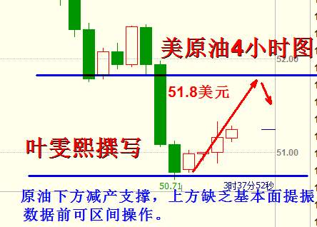 Followme减产,油价,特朗普,产油国,增产,数据