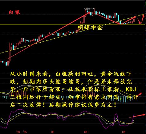 明辉申金：9.8一山难容二虎  晚间油、天双EIA多空厮杀必将是一场恶战