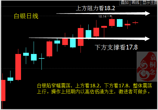 袁桐念:2.21原油高位波动页岩油增产阻碍油价 原油白银怎么走?