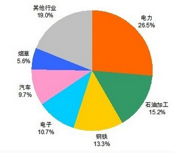 慕天泽:下周重磅数据盘点分析!