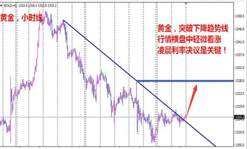 朱彘羽:9.21聚焦美利率决议,黄金白银即将演绎多空博弈!