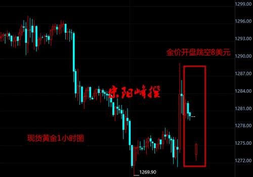 宋阳峰：12.4黄金开盘跳空8美元，本周非农重磅来袭黄金能否绝处逢生？