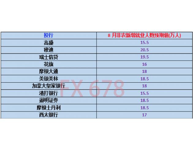 【前瞻】8月非农能否成加息通行证?历史数据并不乐观