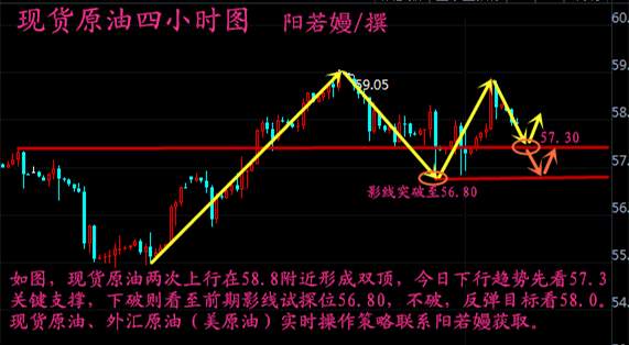 阳若嫚：12.4现货原油技术分析，外汇原油美原油操作策略