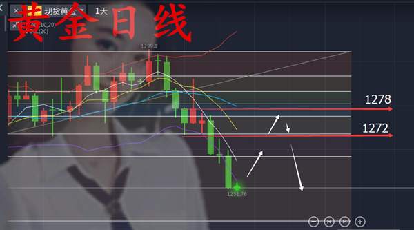 沈云伊:12.8加息对黄金到底有何影响？非农怎么良好操作才能翻仓?