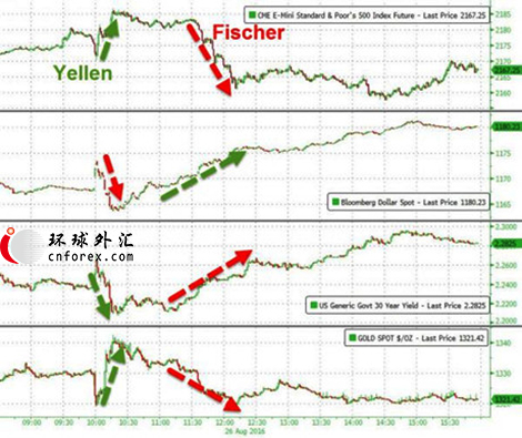 FED敲响“加息大鼓” 非农来袭将助攻美元?