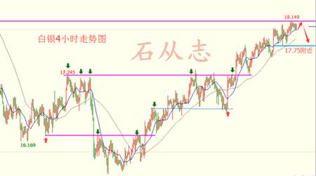石从志：2.18下周美联储会议纪要和特朗普政策来袭，黄金白银原油走势分析