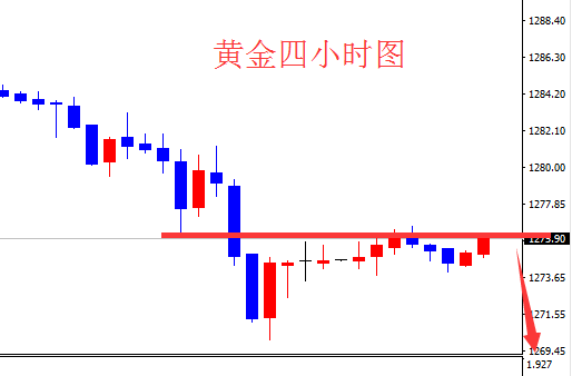 凡生金道：黄金1276空，原油中线加速上涨！