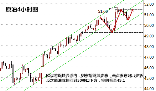 王易耀：冻产协议唯恐纸上谈兵，原油多头优势再添阻力