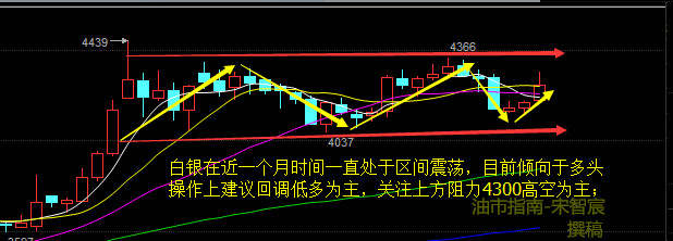 宋智宸：8.11天然气EIA爆赚200点势在必得沥青白银继续空多单解套