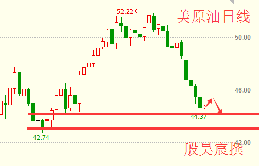 殷昊宸:非农金银持续承压 冻产口水仗原油空头依旧