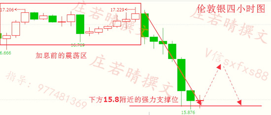 庄若晴：K线图怎么看之3个技巧看懂K线图12.16原油白银后市操作建议