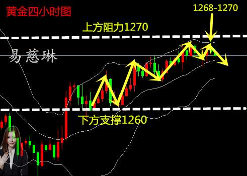 易慈琳：12.21冬至周线收官日，谨防被黑，待圣诞后迎大趋势