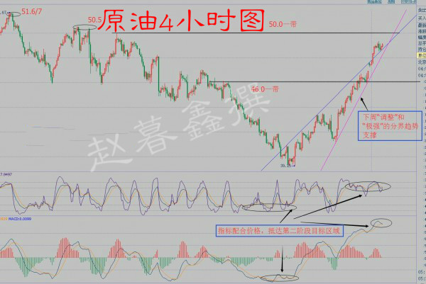赵暮鑫:油价下周注定不平凡8.22沥青油重点预测