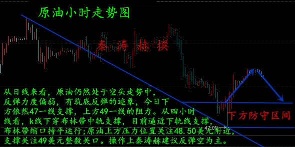 秦涛赫：伦敦恐袭联手耶伦再掀风暴，3.23黄金原油操作建议