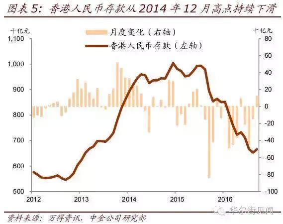 人民币一年净流出2万亿元,都去哪了?