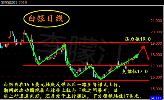 李朦汀:2.13白银逆天上涨本周白银走势及操作分析